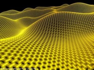 Graphene applications in automotive and consumer products