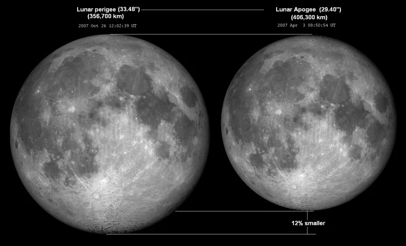 Comparison of Moon size at perigee versus apogee