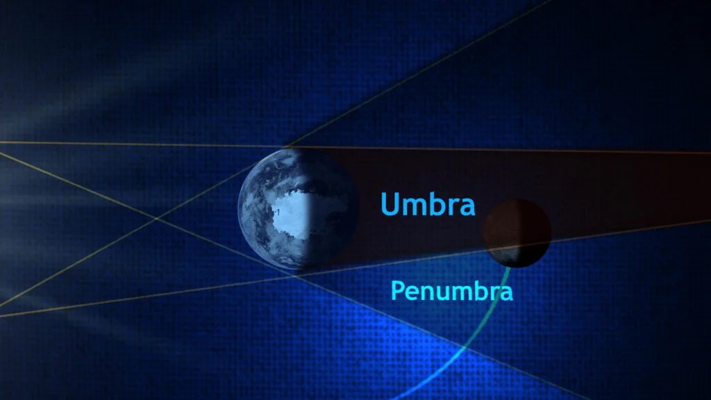 Umbra and penumbra shadow regions of Earth