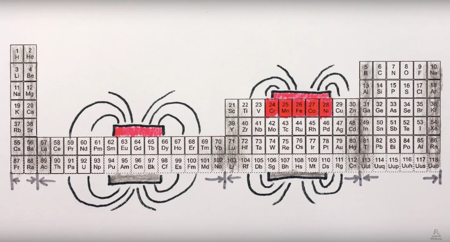 Curie temperature and the loss of ferromagnetic order